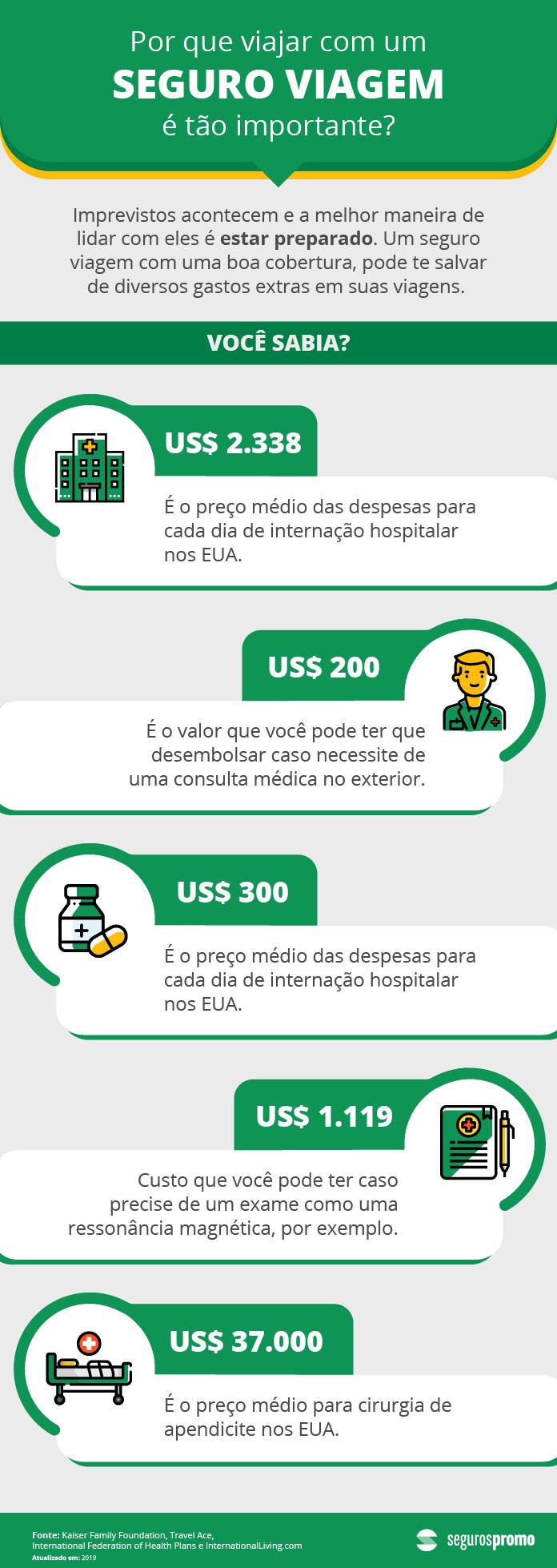 Infográfico Seguros Promo